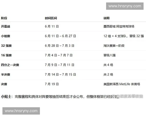 2026年世界杯决赛时间表及相关赛程安排一览